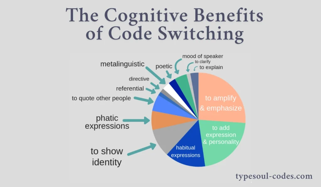 Is Code Switching Bad
