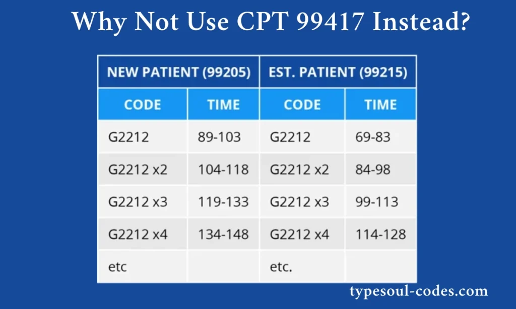 G2212 CPT Code Description