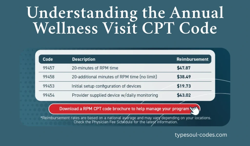 Annual Wellness Visit CPT Code